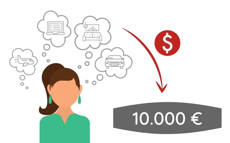 10000 euro kredit