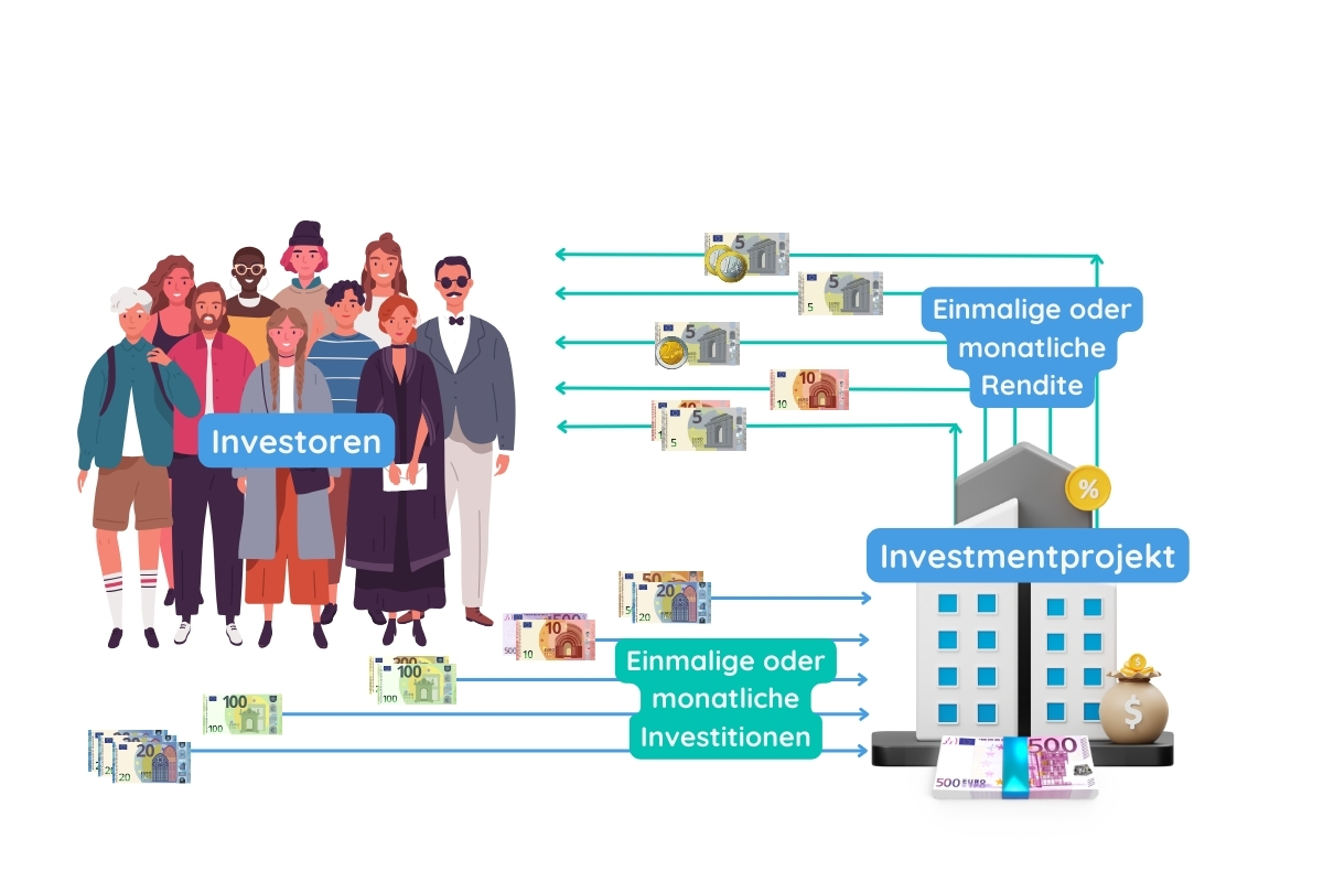 Crowdinvesting Funktionsweise