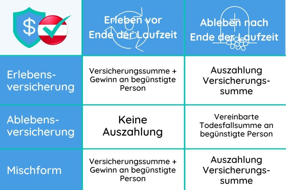 Er Und Ablebensversicherung Rechner